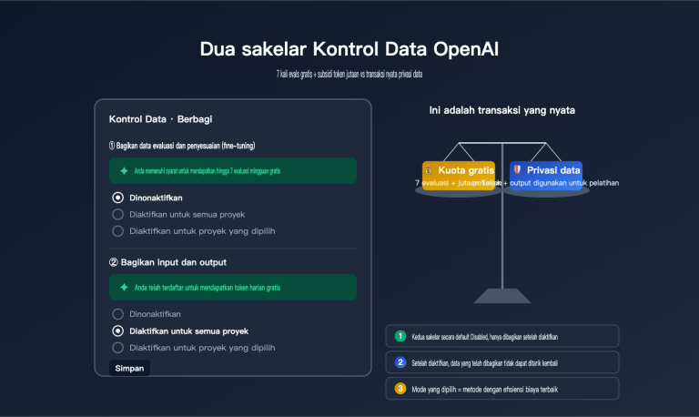 openai data controls evaluation inputs outputs guide id image 0 图示