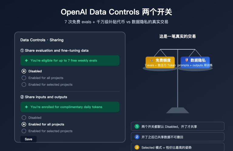 openai data controls evaluation inputs outputs guide image 0 图示