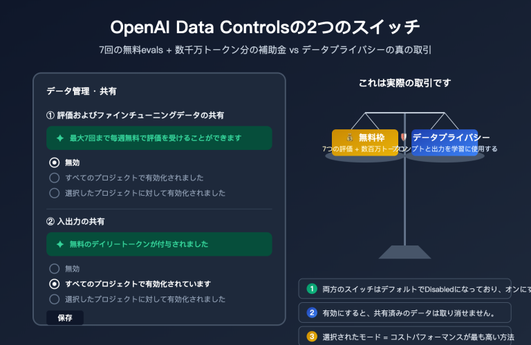 openai data controls evaluation inputs outputs guide ja image 0 图示
