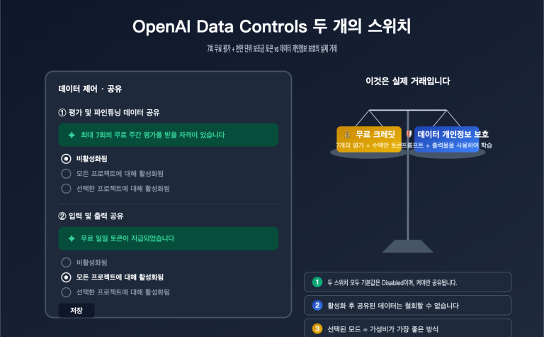 openai data controls evaluation inputs outputs guide ko image 0 图示