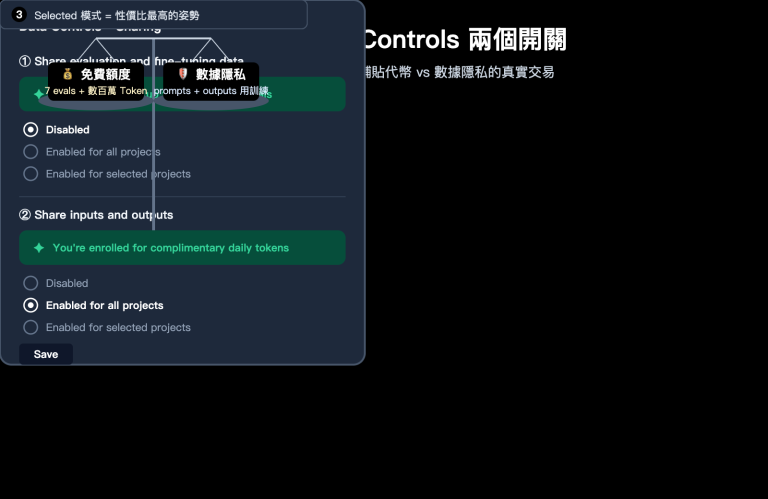 openai data controls evaluation inputs outputs guide zh hant image 0 图示