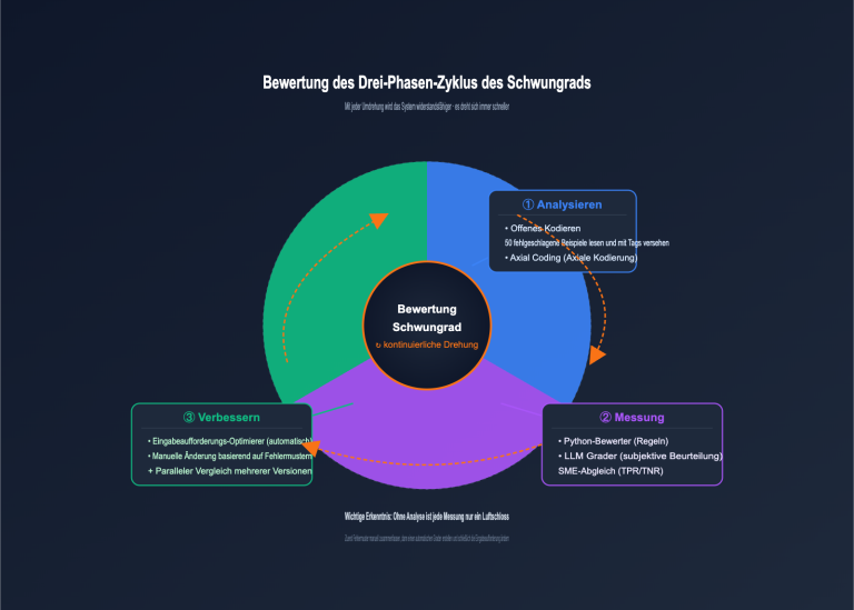openai evaluation flywheel resilient prompts de image 0 图示