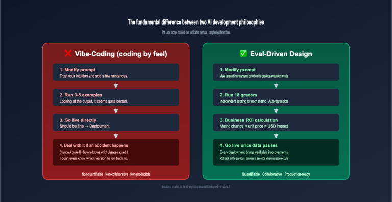 openai receipt audit eval driven design en image 0 图示
