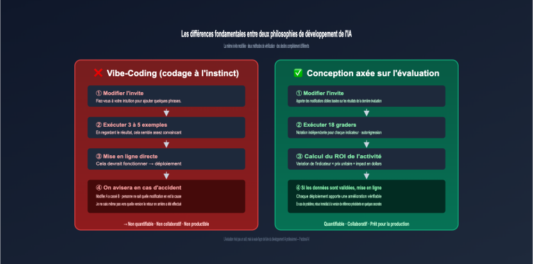openai receipt audit eval driven design fr image 0 图示