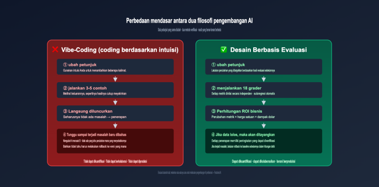 openai receipt audit eval driven design id image 0 图示