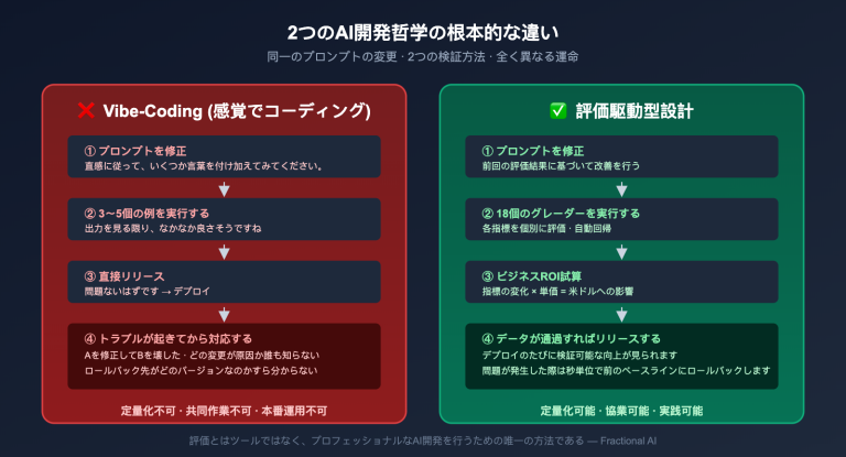 openai receipt audit eval driven design ja image 0 图示