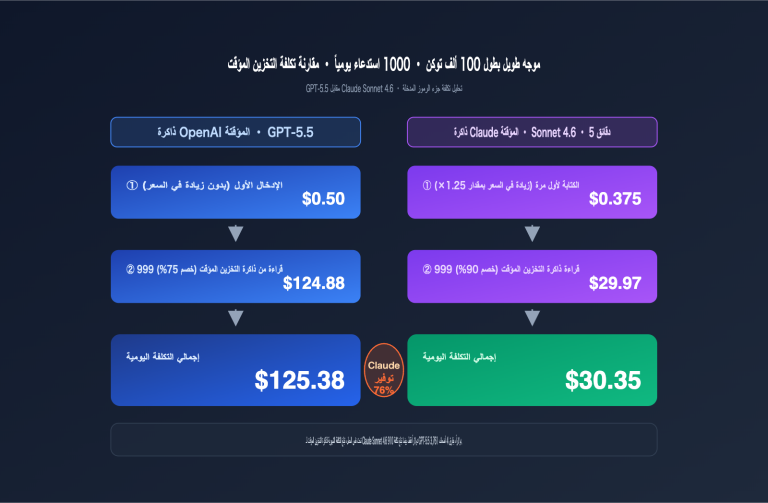 openai vs claude prompt caching pricing comparison ar image 1 图示