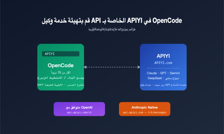 opencode apiyi third party api configuration guide ar image 0 图示