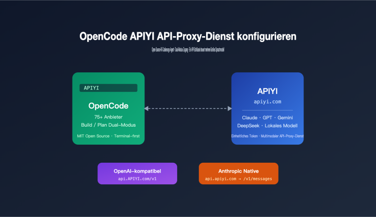 opencode apiyi third party api configuration guide de image 0 图示