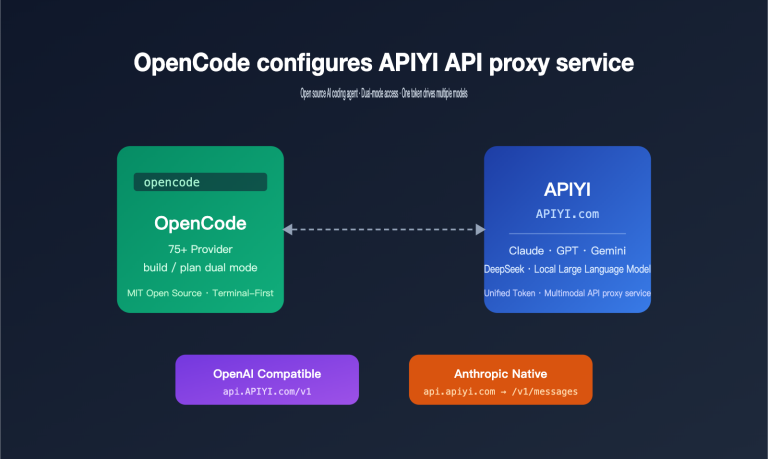 opencode apiyi third party api configuration guide en image 0 图示
