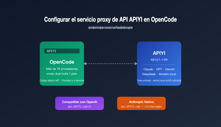 opencode apiyi third party api configuration guide es image 0 图示