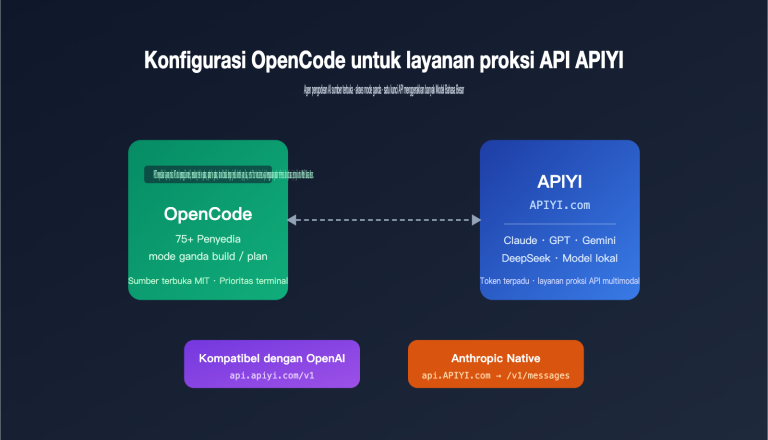 opencode apiyi third party api configuration guide id image 0 图示