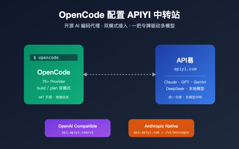 opencode apiyi third party api configuration guide image 0 图示