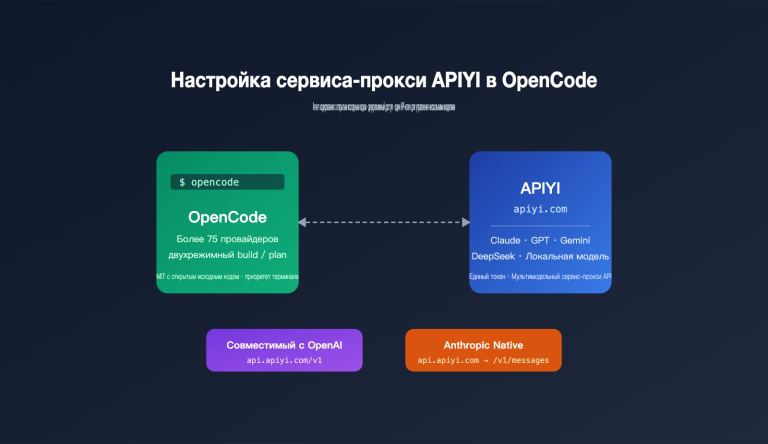 opencode apiyi third party api configuration guide ru image 0 图示
