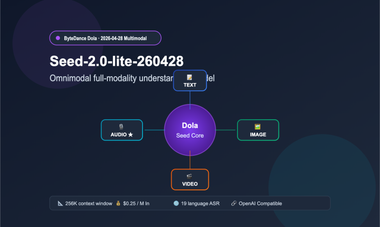 seed 2 0 lite 260428 omnimodal guide en image 0 图示