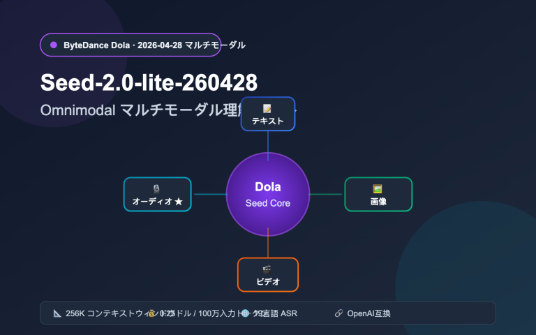 seed 2 0 lite 260428 omnimodal guide ja image 0 图示