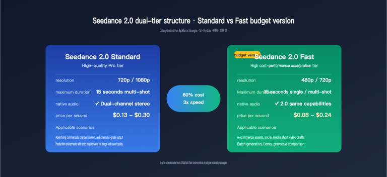 seedance 2 1 release news cheap 2 0 pricing en image 0 图示