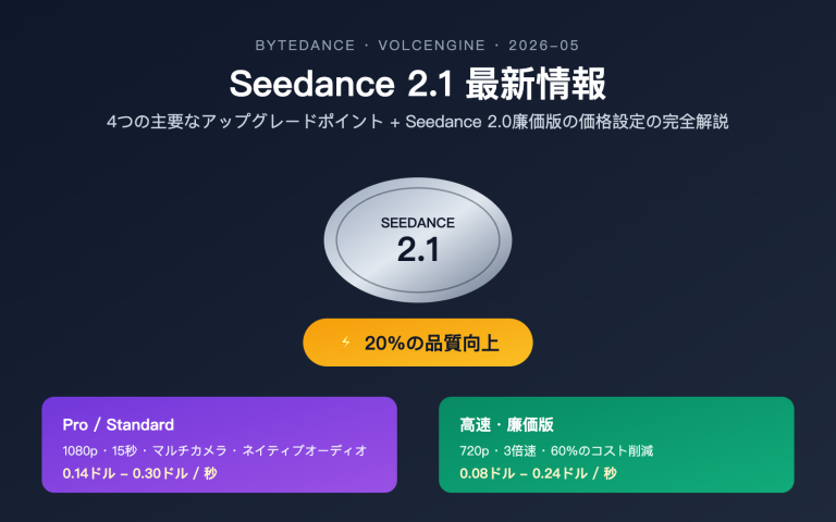 seedance 2 1 release news cheap 2 0 pricing ja image 0 图示