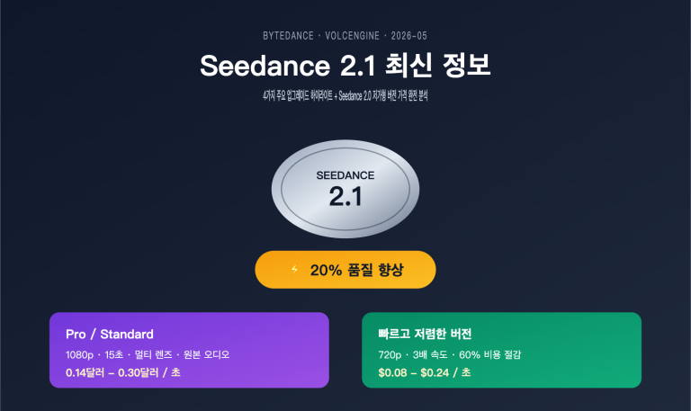 seedance 2 1 release news cheap 2 0 pricing ko image 0 图示