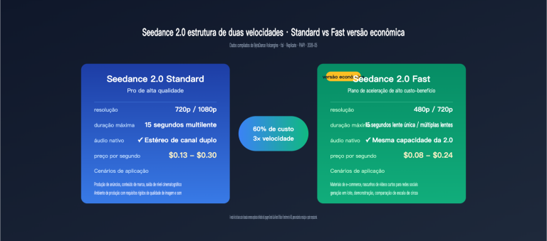seedance 2 1 release news cheap 2 0 pricing pt pt image 0 图示