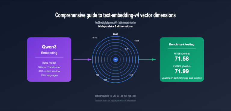text embedding v4 vector dimensions guide en image 0 图示