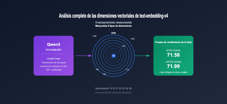 text embedding v4 vector dimensions guide es image 0 图示