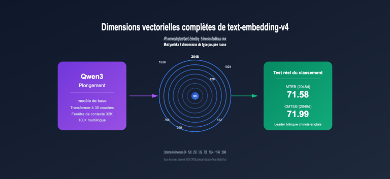text embedding v4 vector dimensions guide fr image 0 图示