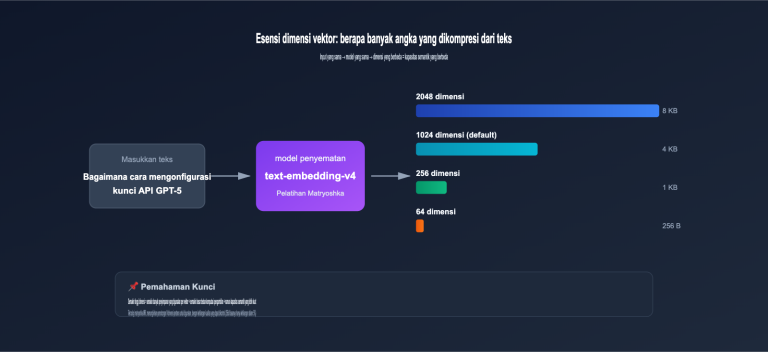 text embedding v4 vector dimensions guide id image 1 图示
