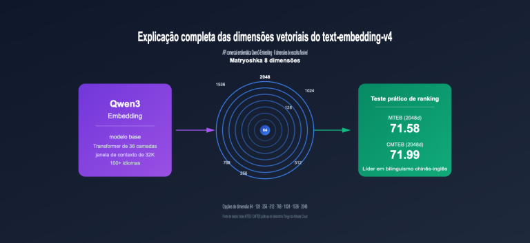 text embedding v4 vector dimensions guide pt pt image 0 图示