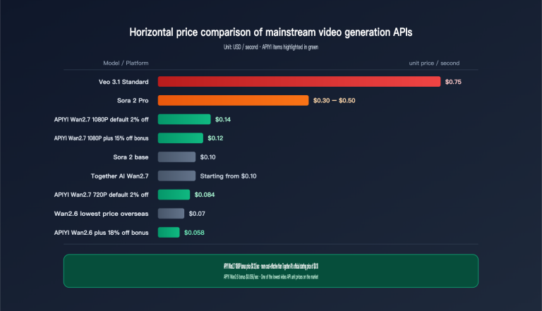 wan 2 7 low price api guide en image 0 图示