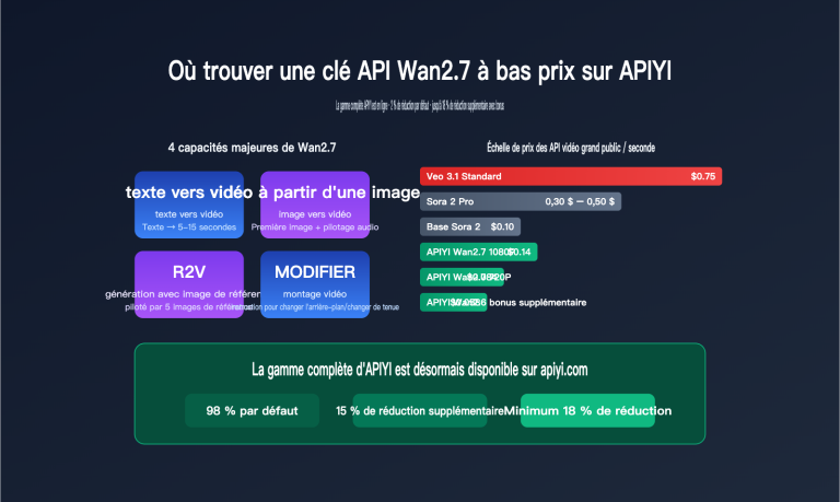 wan 2 7 low price api guide fr image 0 图示