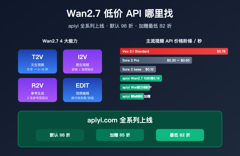 wan 2 7 low price api guide image 0 图示