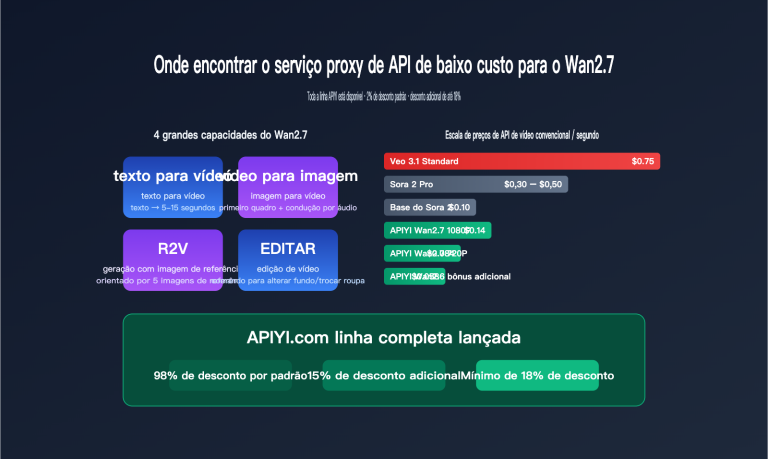 wan 2 7 low price api guide pt pt image 0 图示