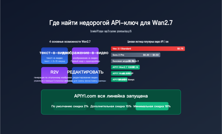 wan 2 7 low price api guide ru image 0 图示