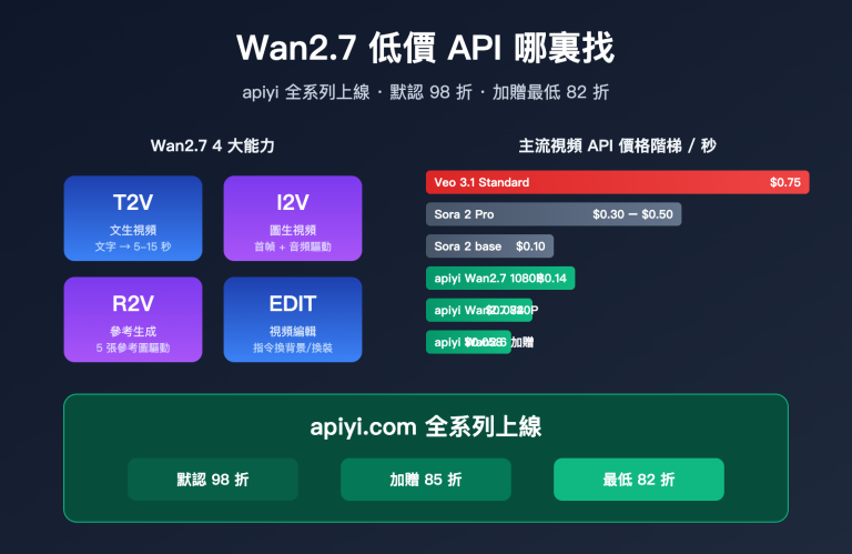 wan 2 7 low price api guide zh hant image 0 图示