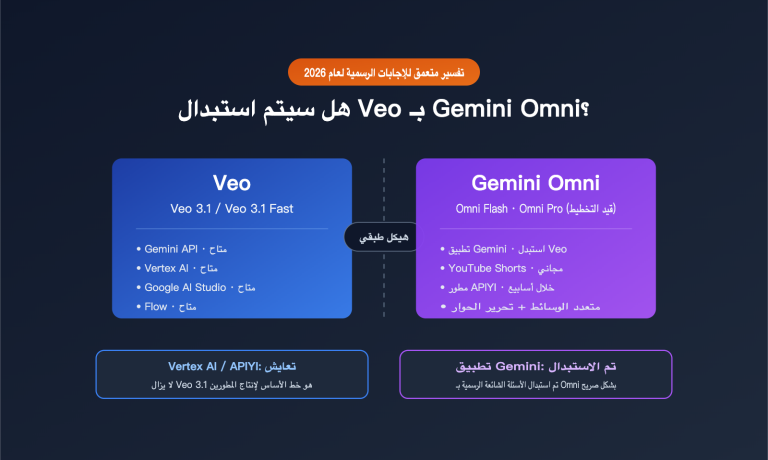 will gemini omni replace veo analysis ar image 0 图示