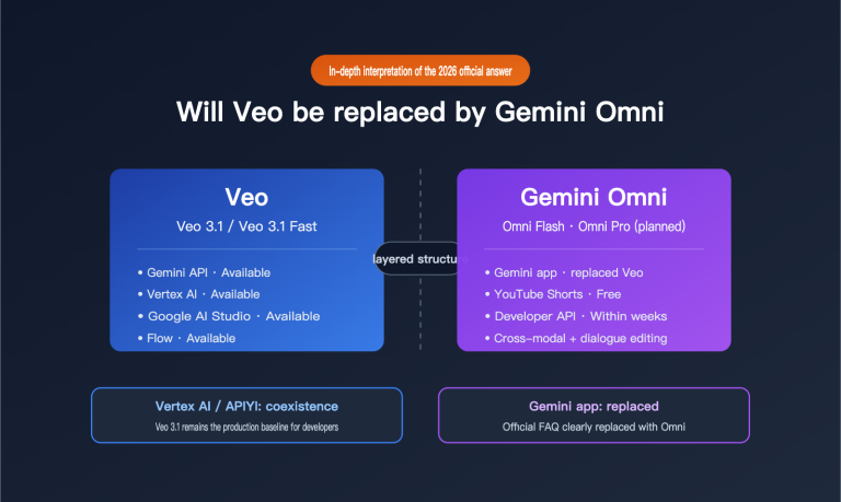 will gemini omni replace veo analysis en image 0 图示
