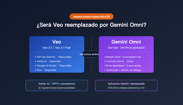 will gemini omni replace veo analysis es image 0 图示