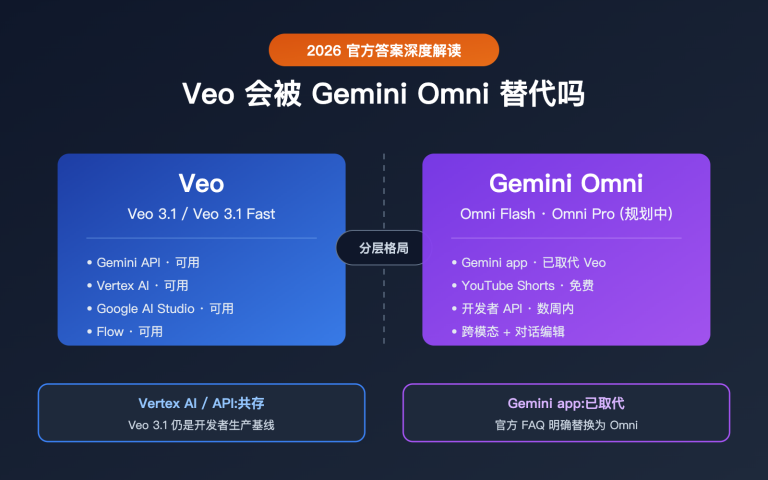 will gemini omni replace veo analysis image 0 图示