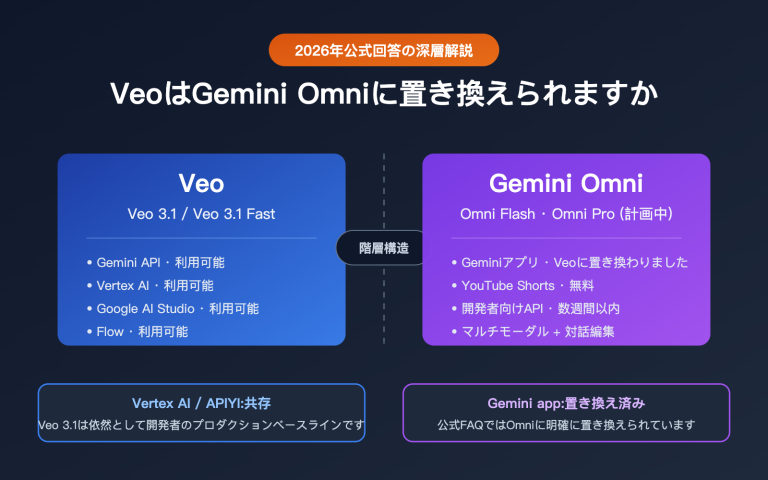 will gemini omni replace veo analysis ja image 0 图示