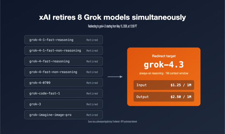 xai grok models retirement may 15 grok 4 3 migration guide en image 0 图示