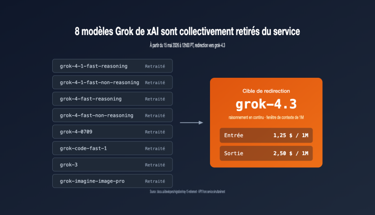 xai grok models retirement may 15 grok 4 3 migration guide fr image 0 图示