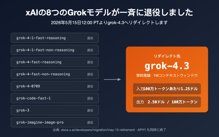 xai grok models retirement may 15 grok 4 3 migration guide ja image 0 图示