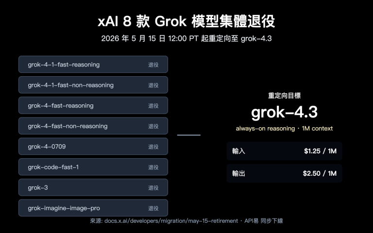 xai grok models retirement may 15 grok 4 3 migration guide zh hant image 0 图示