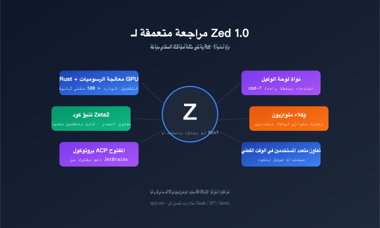 zed editor ai native ide deep review ar image 0 图示
