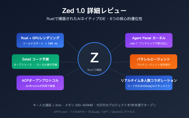 zed editor ai native ide deep review ja image 0 图示