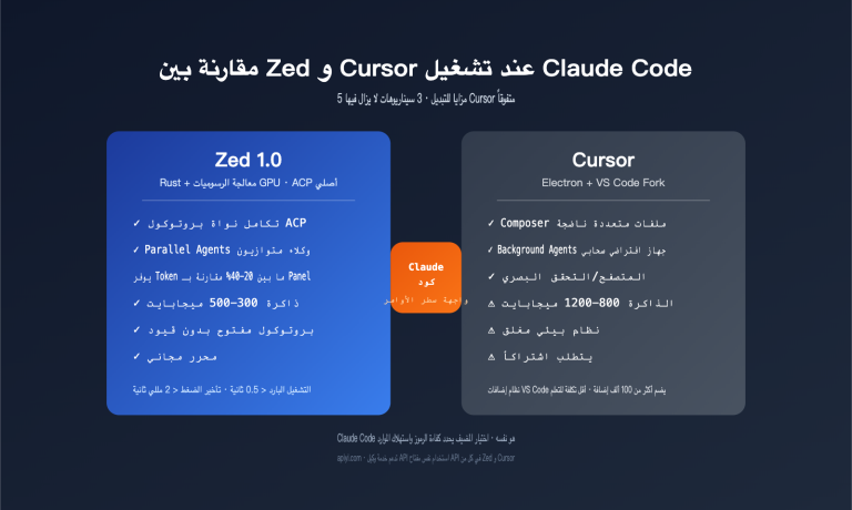 zed vs cursor claude code host comparison ar image 0 图示