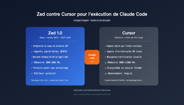 zed vs cursor claude code host comparison fr image 0 图示