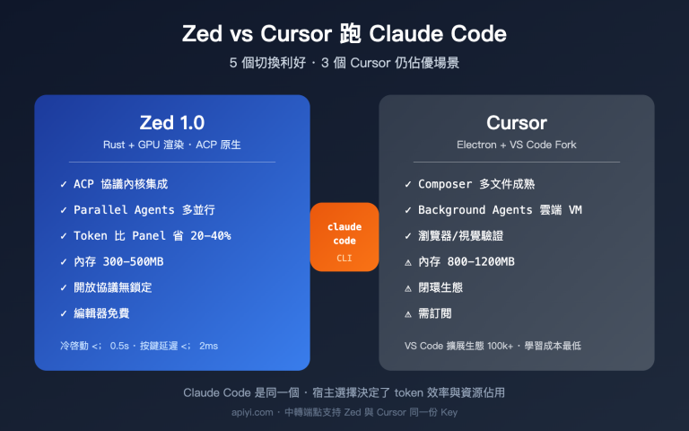 zed vs cursor claude code host comparison zh hant image 0 图示