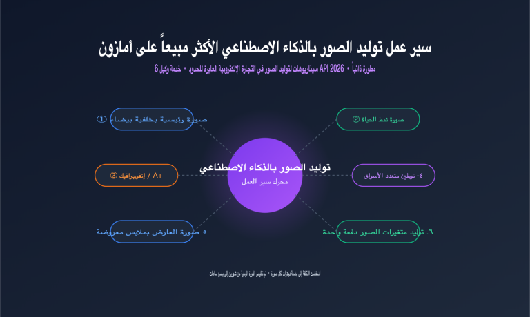 amazon sellers ai image workflow cross border ecommerce scenarios ar image 0 图示